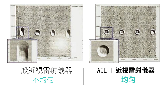 即時動態性眼球追蹤